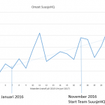 SuusjeHQ 1,5 jaar: hoe is het fulltime ondernemerschap mij vergaan tot nu toe?